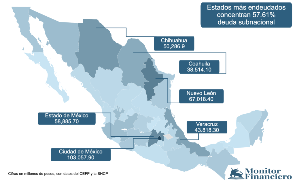 Siete estados, “observados” por pago del servicio de sus deudas